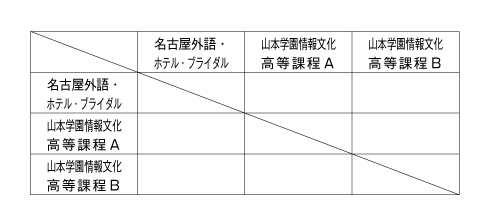 第29回愛知県専修学校各種学校連合会卓球大会（団体戦） 組み合わせ