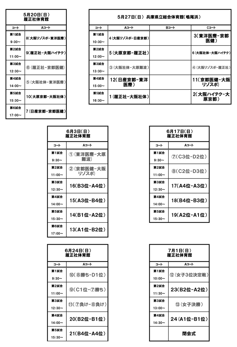 第23回全国専門学校バスケットボール選手権大会関西予選（第24回関西専門学校バスケットボール選手権大会） 組み合わせ2