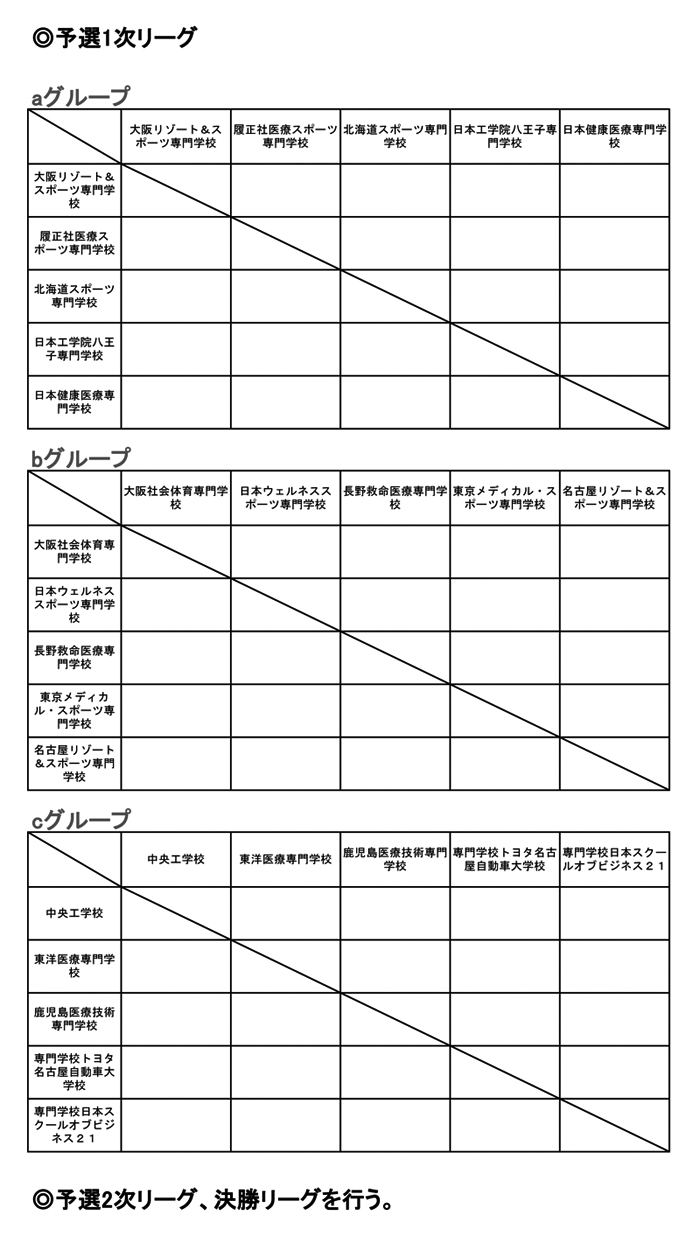 第27回全国専門学校バレーボール選手権大会 組み合わせ