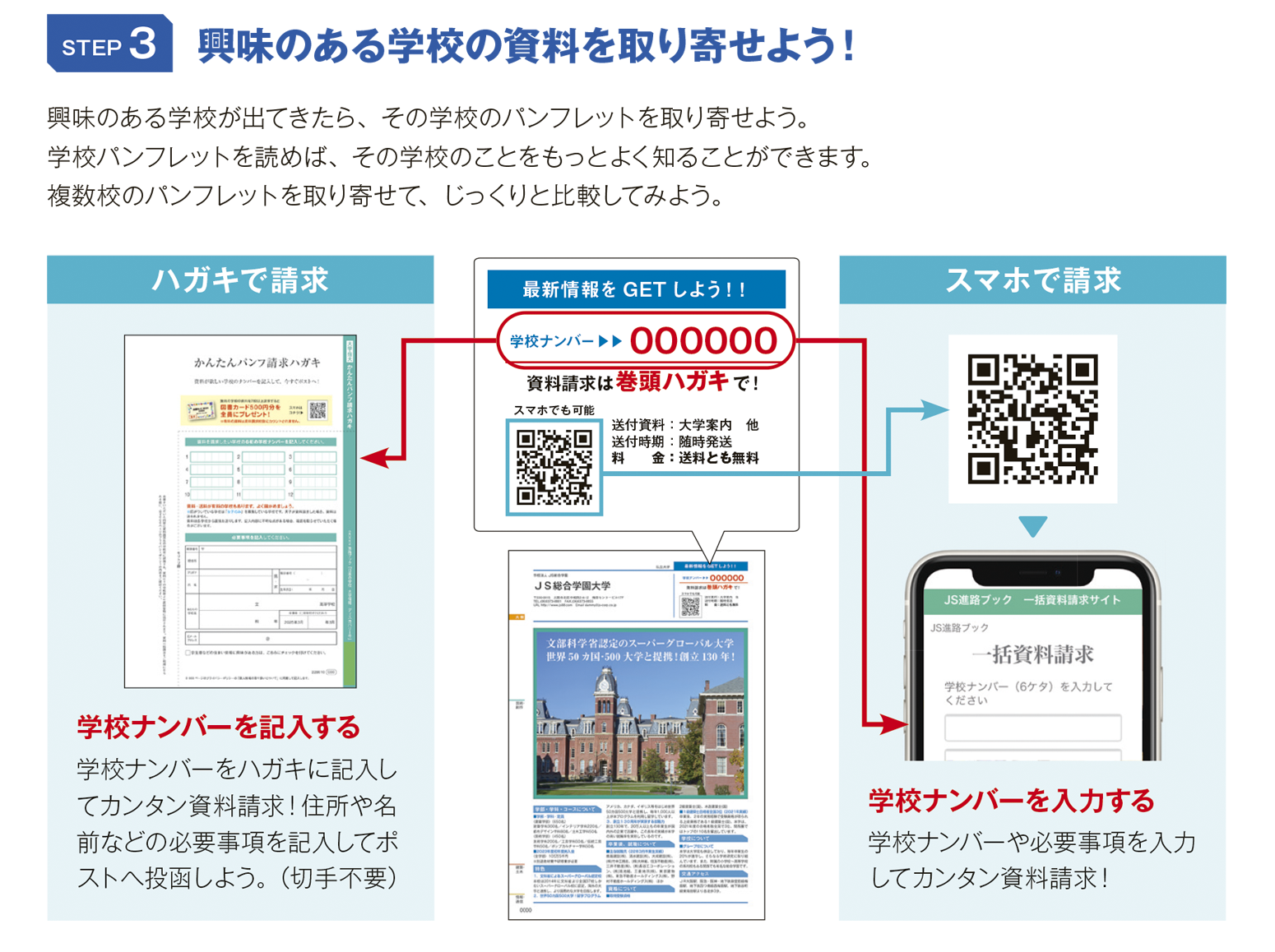 興味のある学校の資料を取り寄せよう!