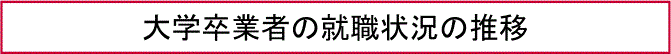 大学卒業者の就職状況の推移