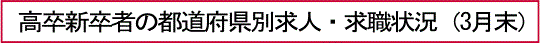 高卒新卒者の都道府県別求人・求職状況（3月末）