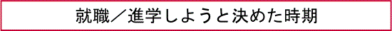 就職／進学しようと決めた時期