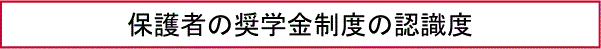 保護者の奨学金制度の認識度