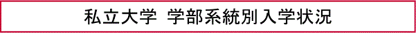 私立大学 学部系統別入学状況