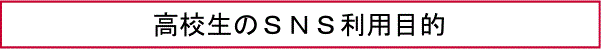 高校生のＳＮＳ利用目的