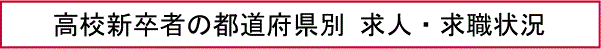高校新卒者の都道府県別求人・求職状況