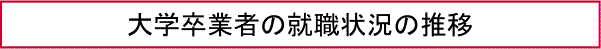 大学卒業者の就職状況の推移