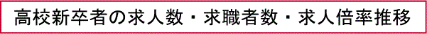 高校新卒者の求人数・求職者数・求人倍率推移