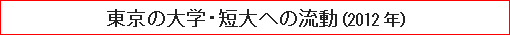 東京の大学・短大への流動 （2012年）