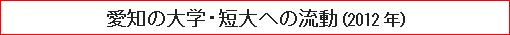 愛知の大学・短大への流動 （2012年）