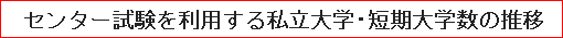 センター試験を利用する私立大学・短期大学数の推移