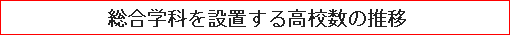 総合学科を設置する高校数の推移