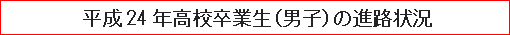 平成24年高校卒業生（男子）の進路状況