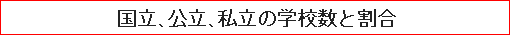 国立、公立、私立の学校数と割合