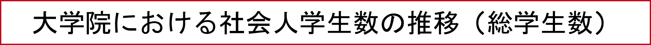 大学院における社会人学生数の推移（総学生数）