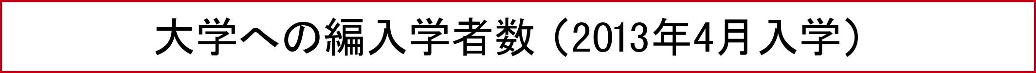 大学への編入学者数（2013年4月入学）