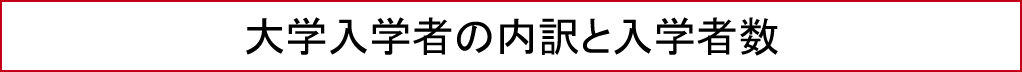 大学入学者の内訳と入学者数