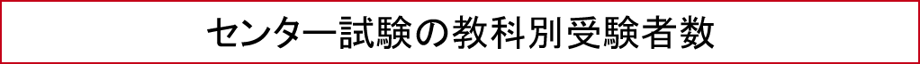 センター試験の教科別受験者数の推移