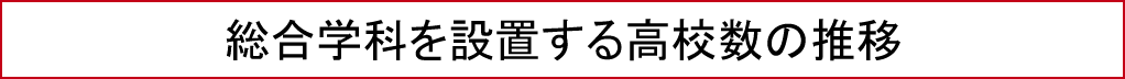 総合学科を設置する高校数の推移