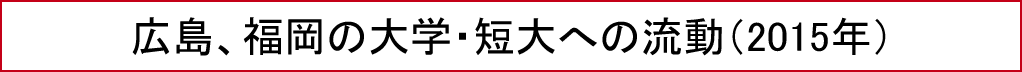 広島、福岡の大学・短大への流動 （2015年）