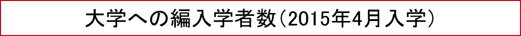 大学への編入学者数（2015年4月入学）