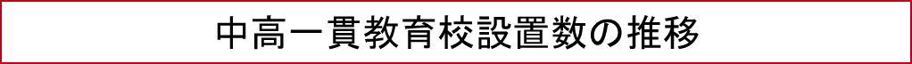 中高一貫教育校設置数の推移