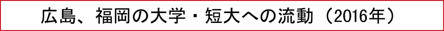 広島、福岡の大学・短大への流動 （2016年）