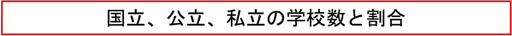 国立、公立、私立の学校数と割合