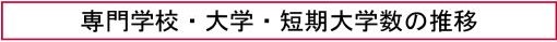 専門学校・大学・短期大学数の推移