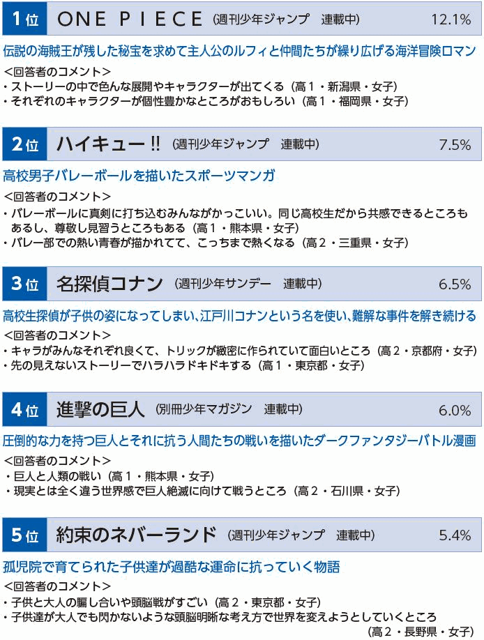 マーケティングｄｍ Vol 1332