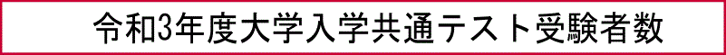 令和3年度大学入学共通テスト受験者数
