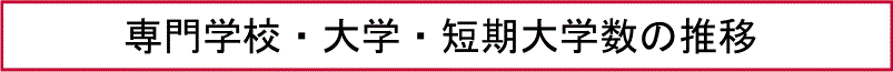専門学校・大学・短期大学数の推移