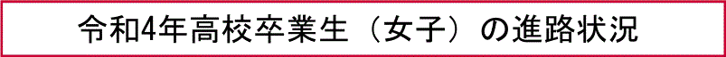 令和4年高校卒業生（女子）の進路状況