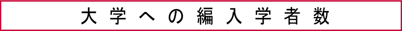大学への編入学者数