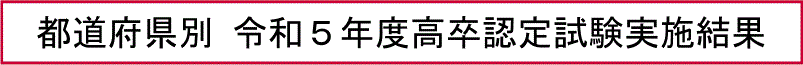 都道府県別 令和5年度高卒認定試験実施結果