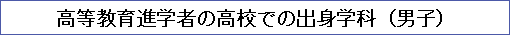 高等教育進学者の高校での出身学科（男子）