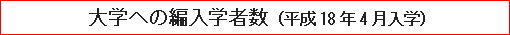 大学への編入学者数（平成18年4月入学）