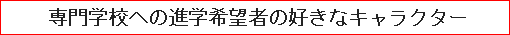 専門学校への進学希望者の好きなキャラクター