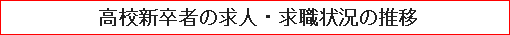 高校新卒者の求人・求職状況の推移