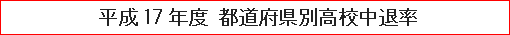 平成17年度 都道府県別高校中退率