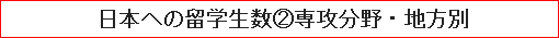 日本への留学生数②専攻分野・地方別
