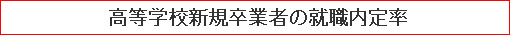 高等学校新規卒業者の就職内定率