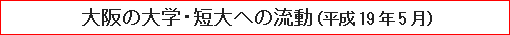 大阪の大学・短大への流動（平成19年5月）