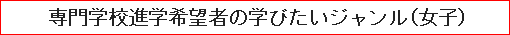 専門学校進学希望者の学びたいジャンル（女子）