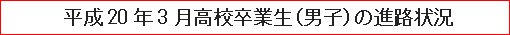 平成20年3月高校卒業生（男子）の進路状況