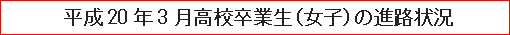 平成20年3月高校卒業生（女子）の進路状況