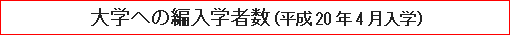 大学への編入学者数（平成20年4月入学）