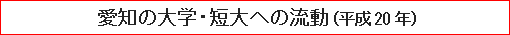 愛知の大学・短大への流動（平成20年）