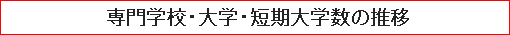 専門学校・大学・短期大学数の推移